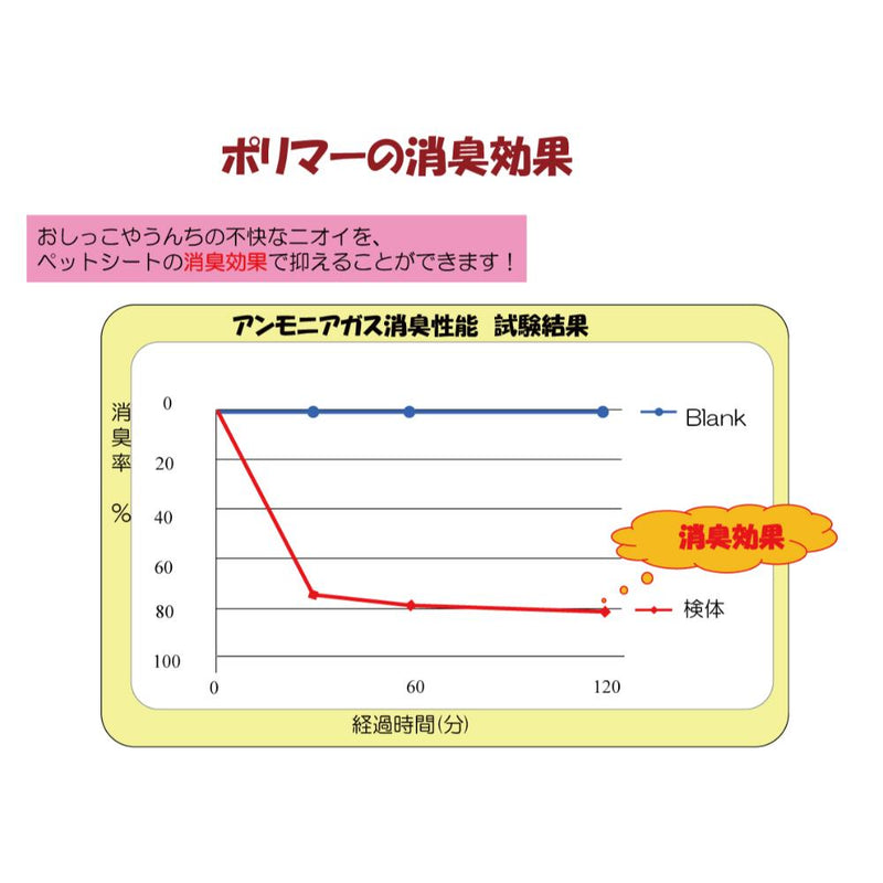 わんわんサラ・シート ワイド 100枚 メーカー直送 ▼返品・キャンセル不可【他商品との同時購入不可】