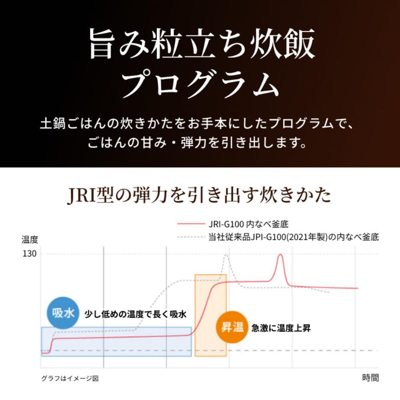 タイガー 圧力IHジャー炊飯器 3.5合 JRI-C060KO メーカー直送 ▼返品・キャンセル不可【他商品との同時購入不可】