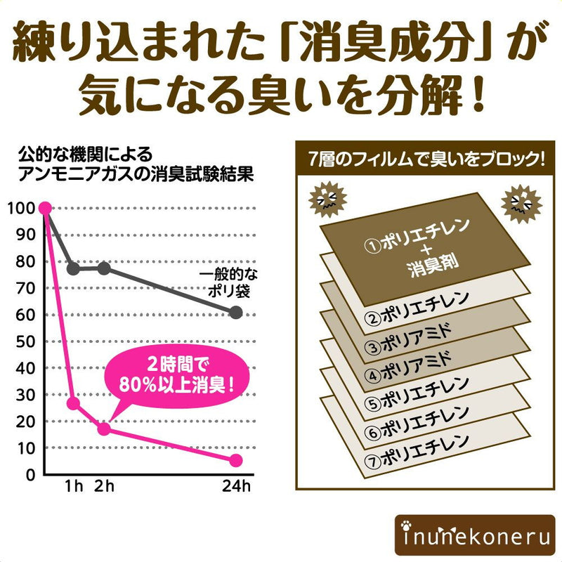 inunekoneru 防臭＋消臭！うんち処理袋 M 20枚