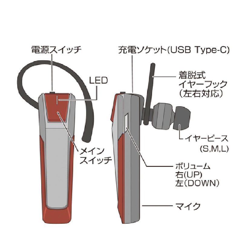 セイワ BLUETOOTHワイヤレスイヤホン BTE171