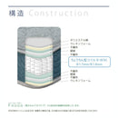 Unixs KAS-486 シングルマットレス（圧縮） 【直送品】 返品・キャンセル・他商品と同時購入は不可