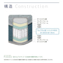 Unixs KAS-561 シングルマットレス（圧縮） 【直送品】 返品・キャンセル・他商品と同時購入は不可