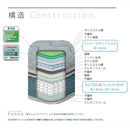 Unixs KAS-453 シングルマットレス（圧縮） 【直送品】 返品・キャンセル・他商品と同時購入は不可