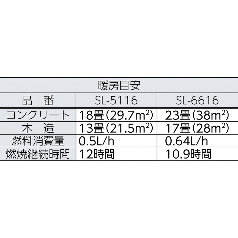 石油ストーブ用替芯 SL-221 99010010003 メーカー直送 ▼返品・キャンセル不可【他商品との同時購入不可】