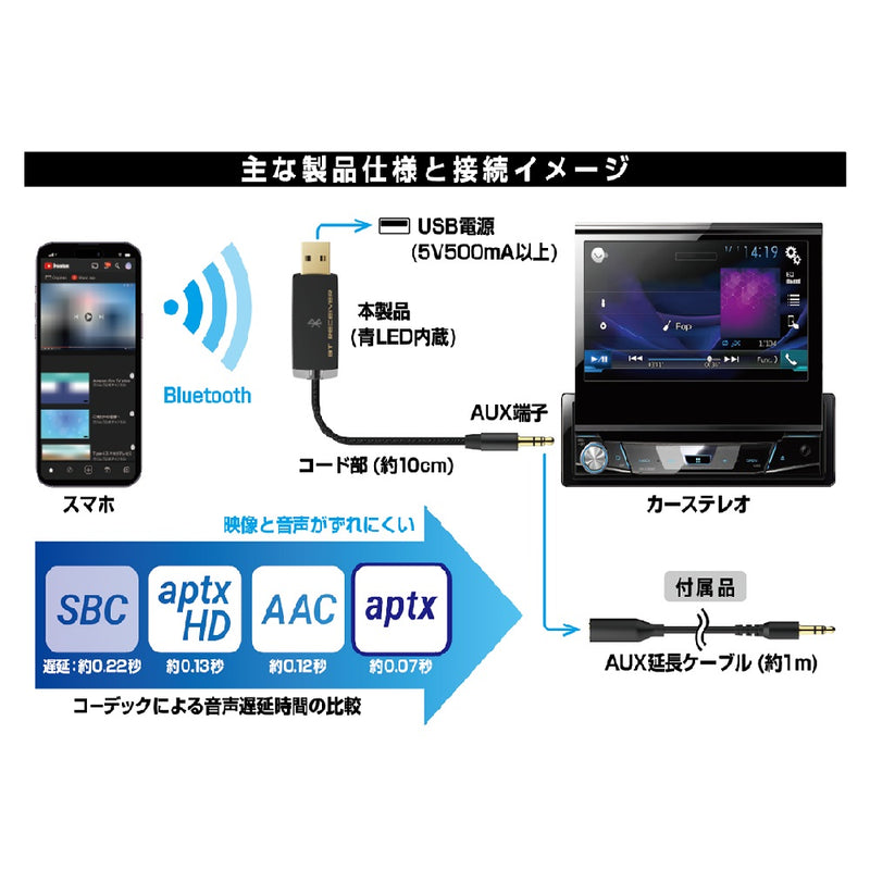 カシムラ USB給電Bluetoothミュージックレシーバー 低遅延 KD253