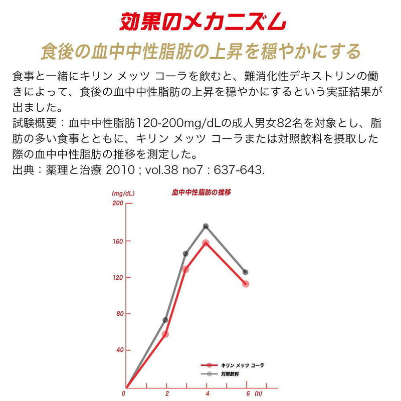 ◆【特定保健用食品(トクホ)】キリン メッツ コーラ 480mL