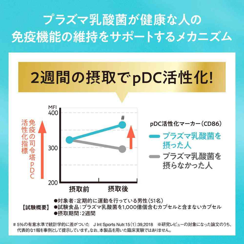 ◆【機能性表示食品】キリン iMUSE ヨーグルトテイスト 500ml