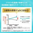 ◆【機能性表示食品】キリン イミューズ オフ・ホワイト ヨーグルトテイスト 500ml
