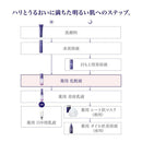 【医薬部外品】リバイタル スキンハイドレーター 150ml