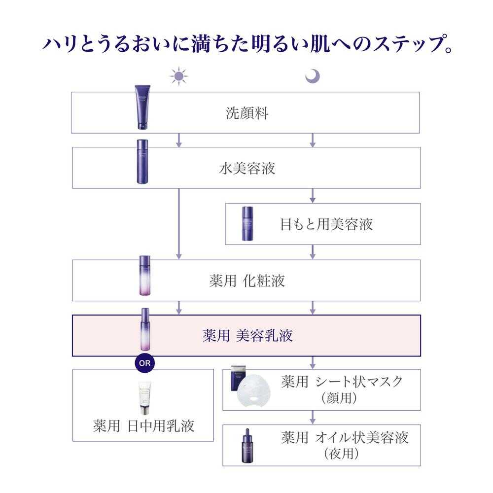 医薬部外品】リバイタル スキンラップ 90ml