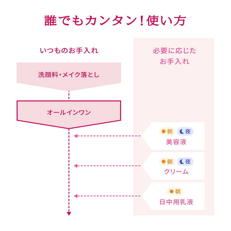 【医薬部外品】プリオール 薬用うるおい美リフトゲル つめかえ用  105ml