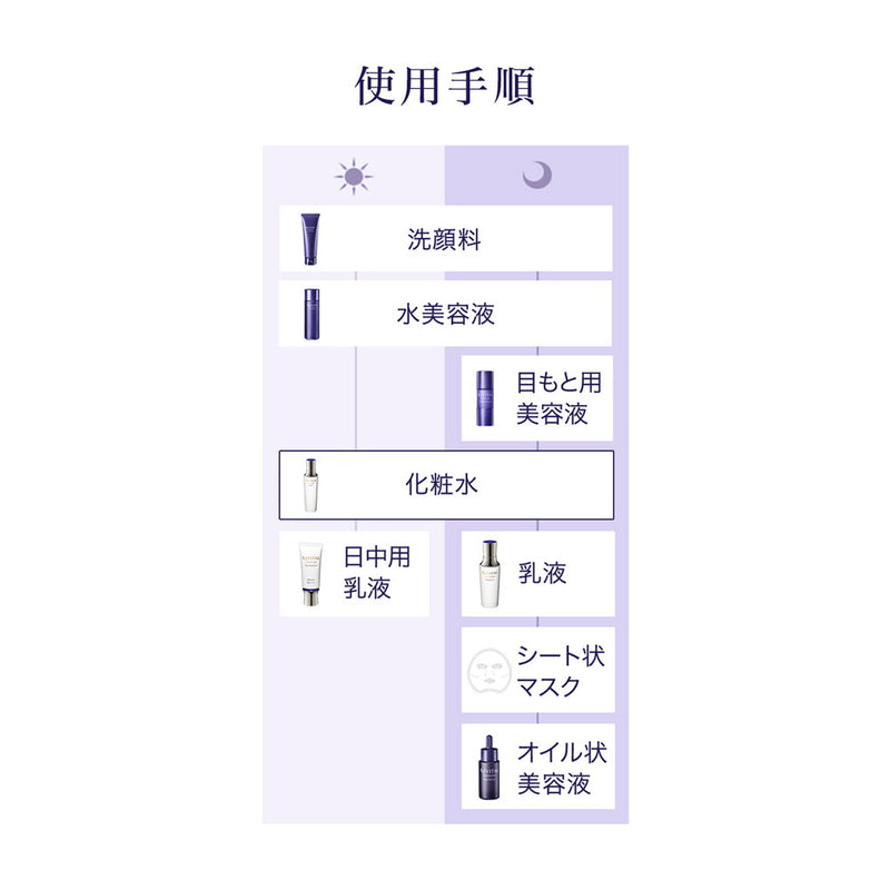 【医薬部外品】資生堂 リバイタル ローションII 170ml