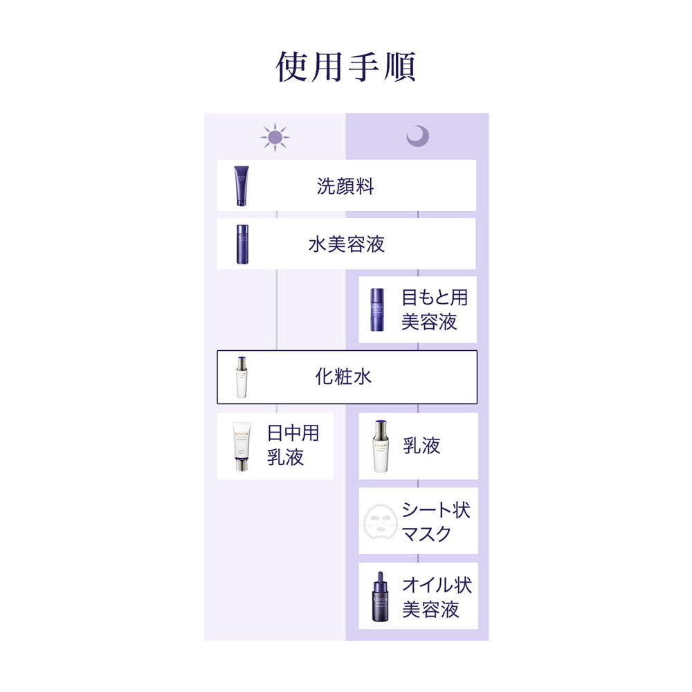 医薬部外品】資生堂 リバイタル ローションI（レフィル） 150ml