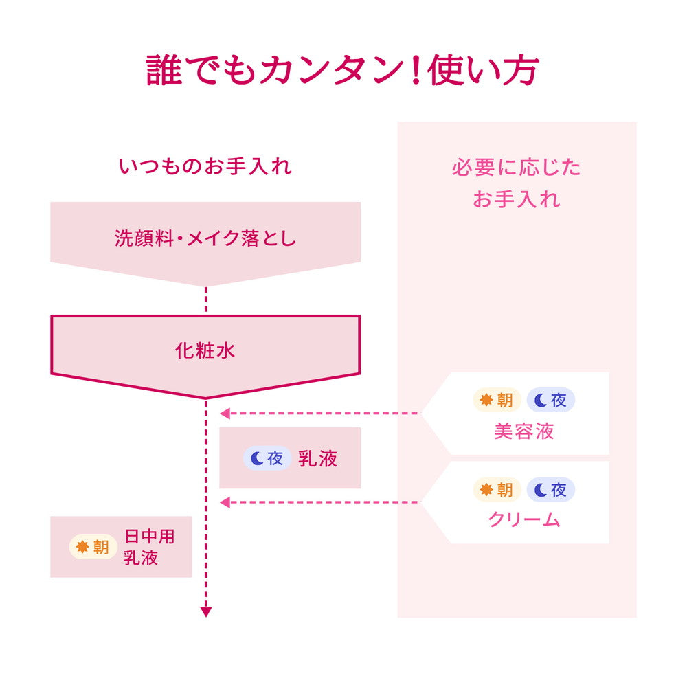医薬部外品】資生堂 プリオール 薬用高保湿化粧水（しっとり）レフィル