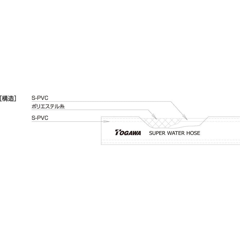 スーパーウォーターホース 25×33.5mm 100m SW25 メーカー直送 ▼返品・キャンセル不可【他商品との同時購入不可】