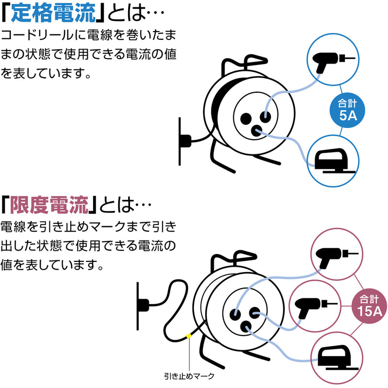 ハタヤ トクサンデーリール 単相100V 20m メーカー直送 ▼返品・キャンセル不可【他商品との同時購入不可】