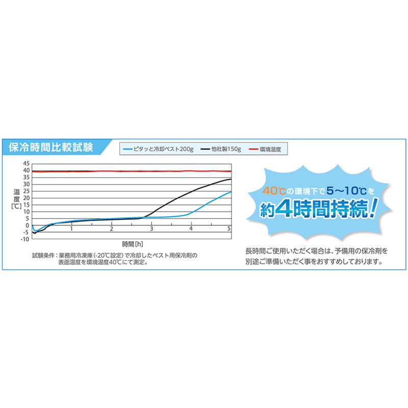 緑十字 ピタッと冷却ベスト 予備保冷剤付き ブラック フリー メーカー直送 ▼返品・キャンセル不可【他商品との同時購入不可】