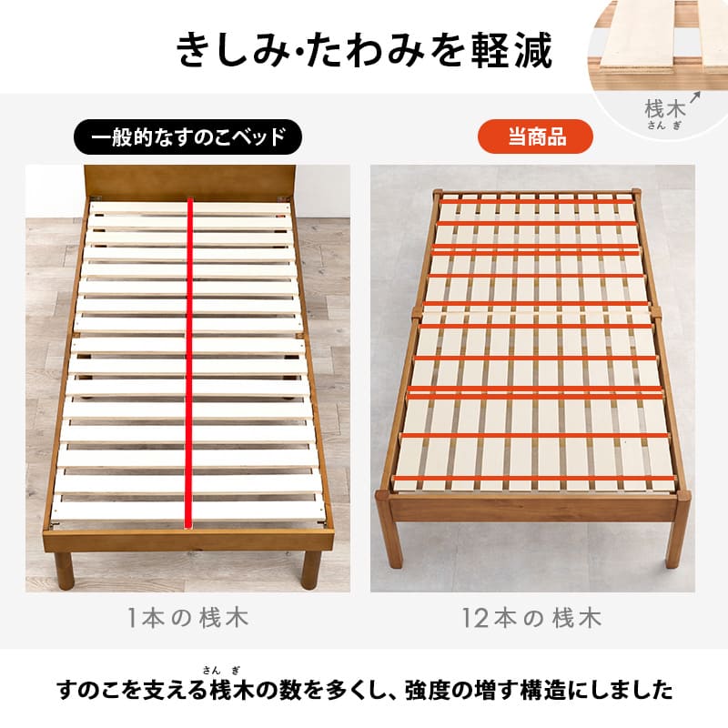 組立簡単 シングルベッド MB-5145SLBR メーカー直送 ▼返品・キャンセル不可【他商品との同時購入不可】