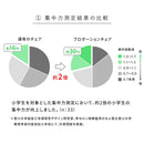 プロポーションチェア CH-N88W ホワイトネイビー メーカー直送 ▼返品・キャンセル不可【他商品との同時購入不可】