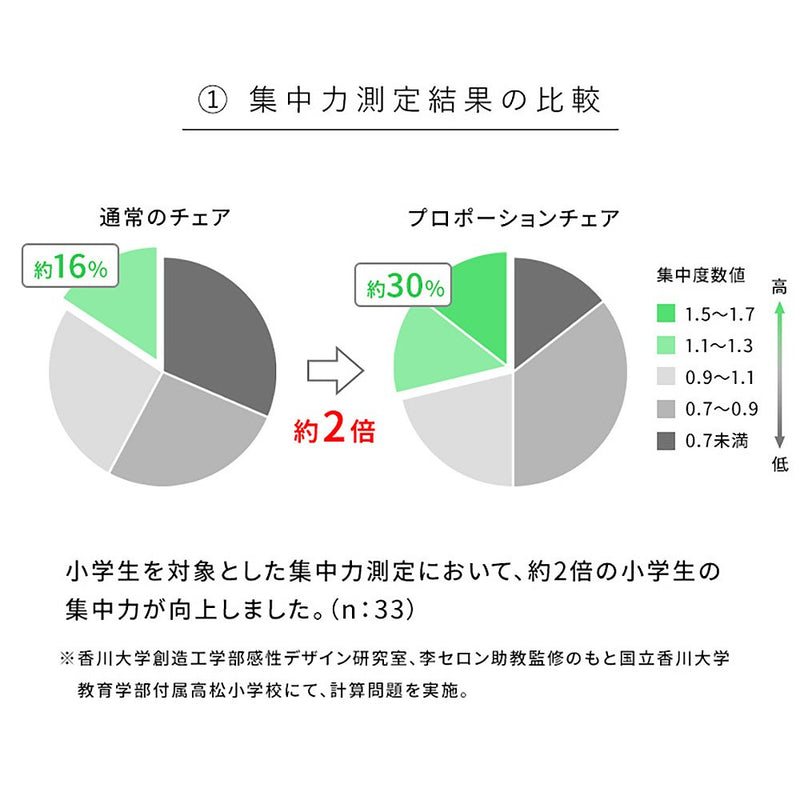 プロポーションチェア CH-N889CK ナチュラルバイオレット メーカー直送 ▼返品・キャンセル不可【他商品との同時購入不可】