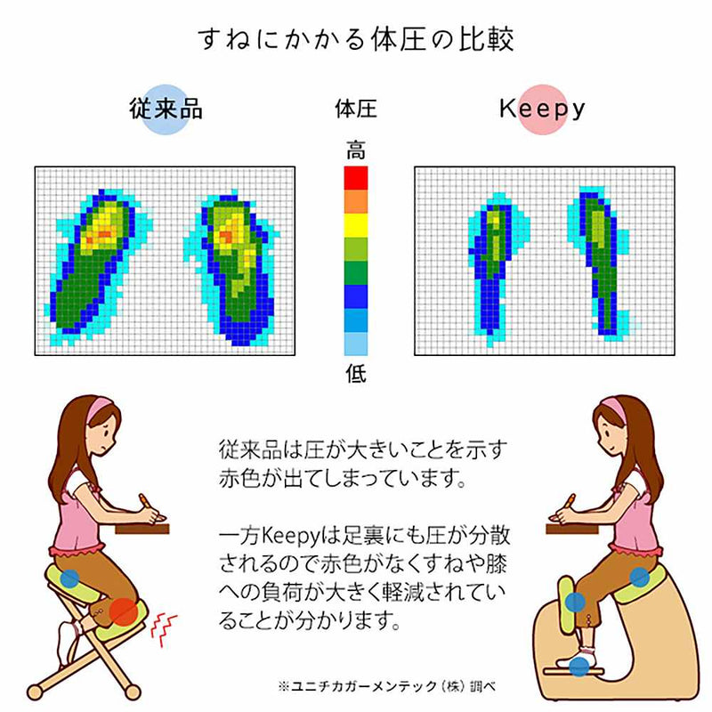 宮武製作所 プロポーションチェア KEEPY(キーピー)　メーカー直送 ▼返品・キャンセル不可【他商品との同時購入不可】