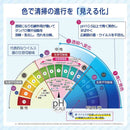 虎変堂 色が変わる除菌PRO 4L