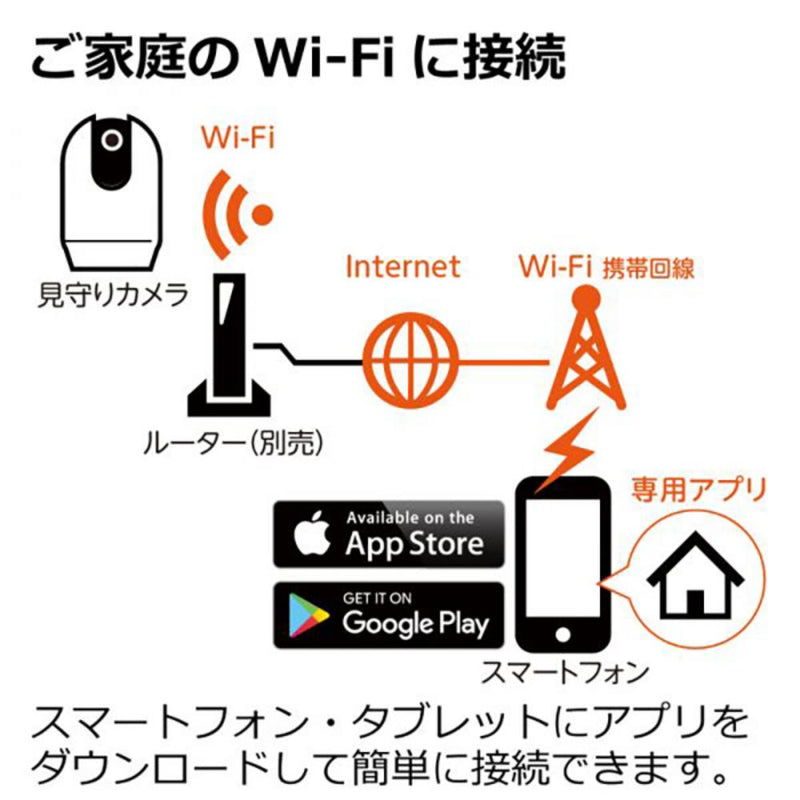 見守りカメラ LOOK メーカー直送▼返品・キャンセル不可【他商品との同時購入不可】