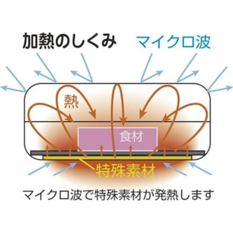 TKSM-33 TO-PLAN レンジで焼ケール 角形メーカー直送 ▼返品・キャンセル不可【他商品との同時購入不可】