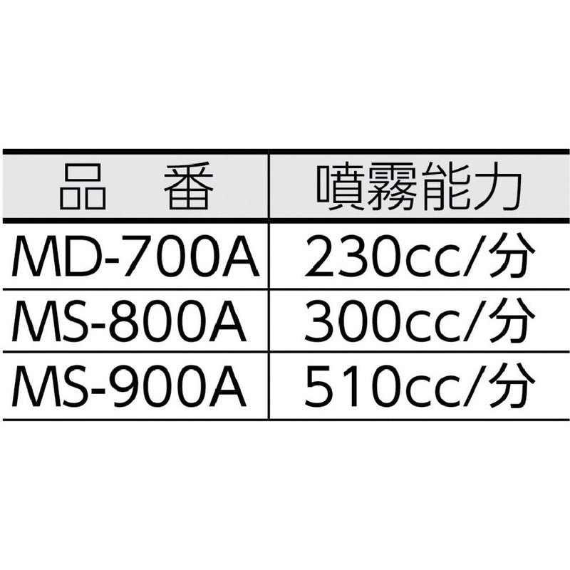 噴霧器（電気式） MS-900A マルチスプレー MS900A メーカー直送 ▼返品・キャンセル不可【他商品との同時購入不可】