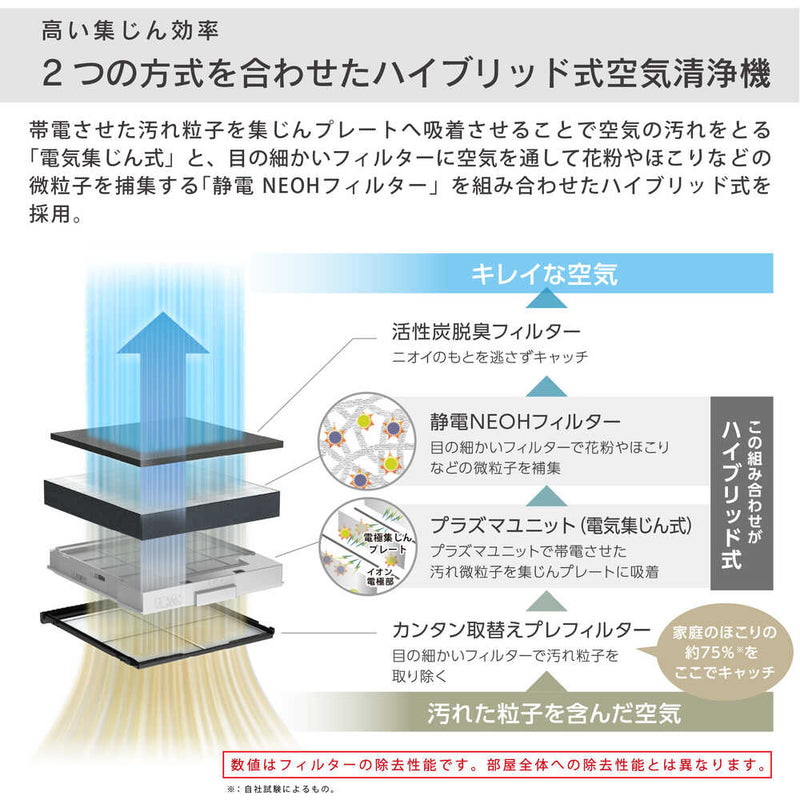 ダイニチ ハイブリッド式空気清浄機CL-HB922 メーカー直送 ▼返品・キャンセル不可【他商品との同時購入不可】