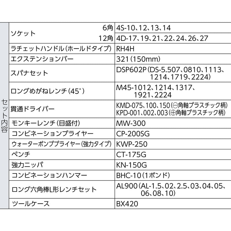 ＴＯＮＥ　整備用工具セット　ツールセット（メンテナンス用） メーカー直送 ▼返品・キャンセル不可【他商品との同時購入不可】