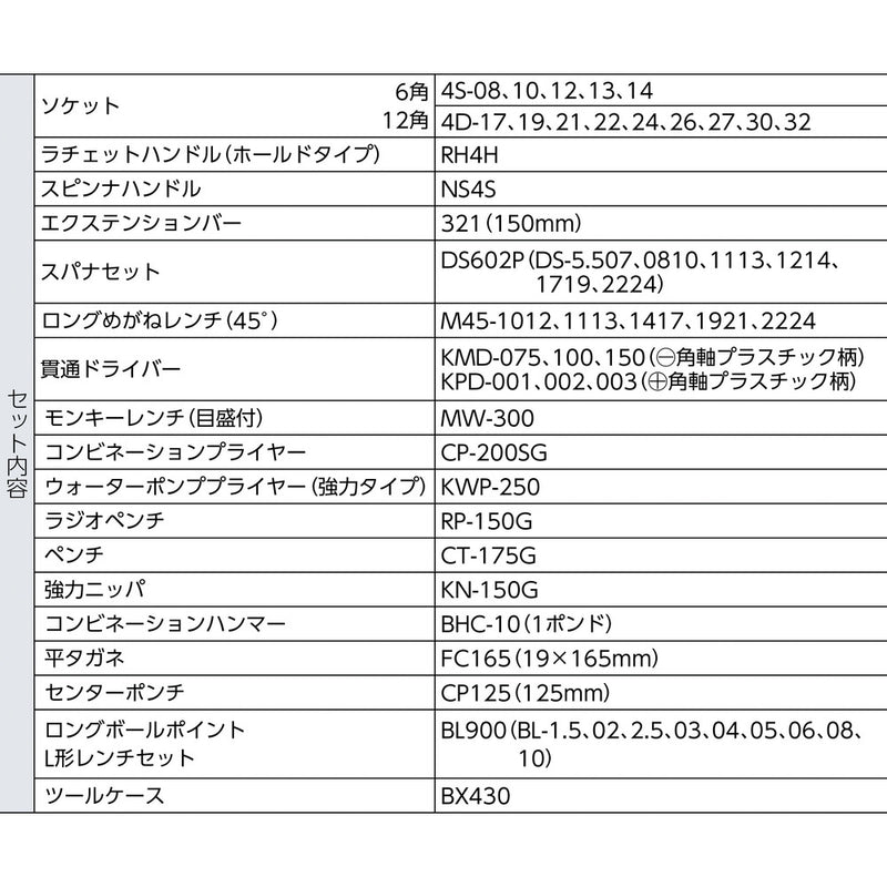 TONE 整備用工具セット ツールセット（メンテナンス用） メーカー直送 ▼返品・キャンセル不可【他商品との同時購入不可】