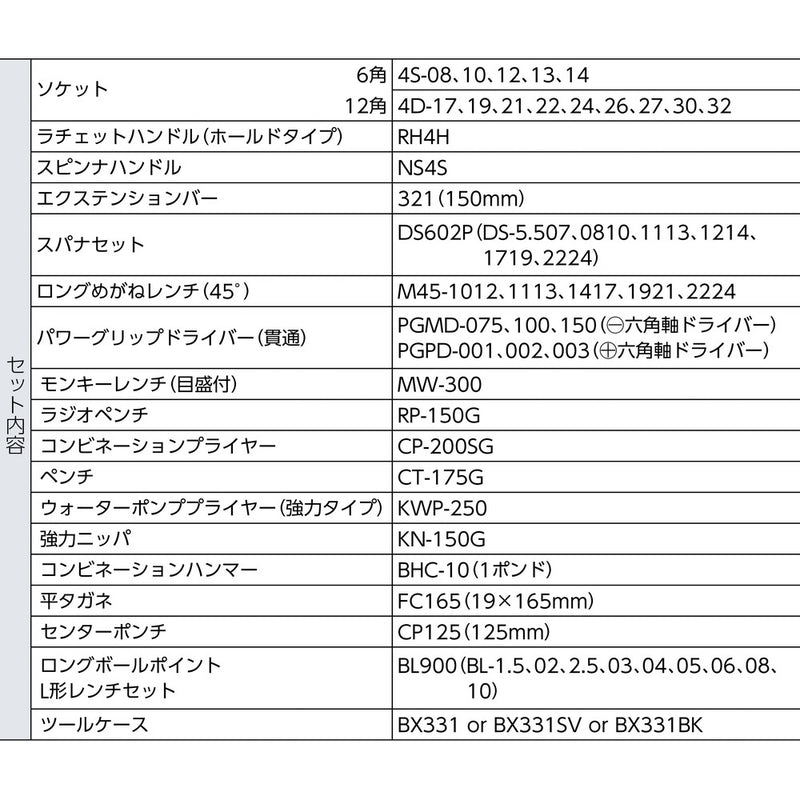 TONE 整備用工具セット ツールセット（メンテナンス用） メーカー直送 ▼返品・キャンセル不可【他商品との同時購入不可】