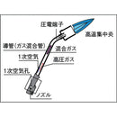 自動点火方式プロパンバーナー スーパーライナー RE7 メーカー直送 ▼返品・キャンセル不可【他商品との同時購入不可】
