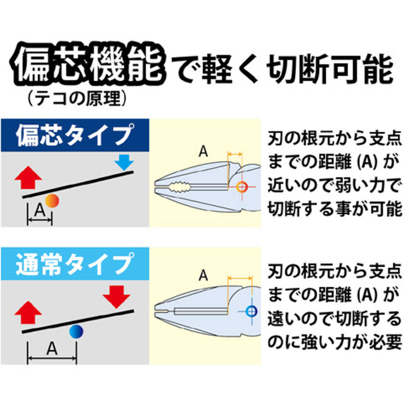 ビクター ビクタープラス 偏芯ペンチ メーカー直送 ▼返品・キャンセル不可【他商品との同時購入不可】