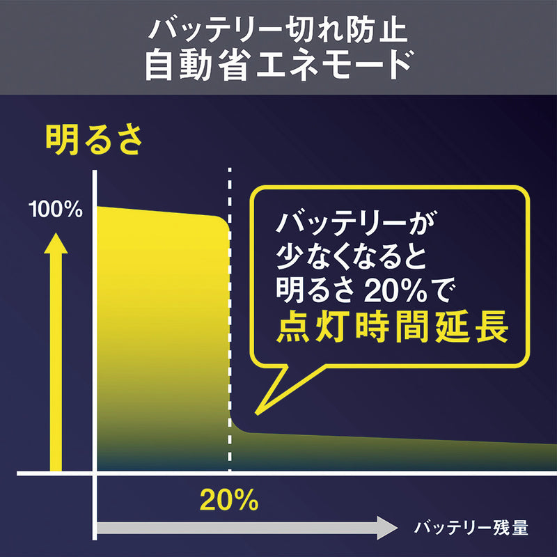 5W 3灯 フリーアーム式 S330L メーカー直送 ▼返品・キャンセル不可【他商品との同時購入不可】