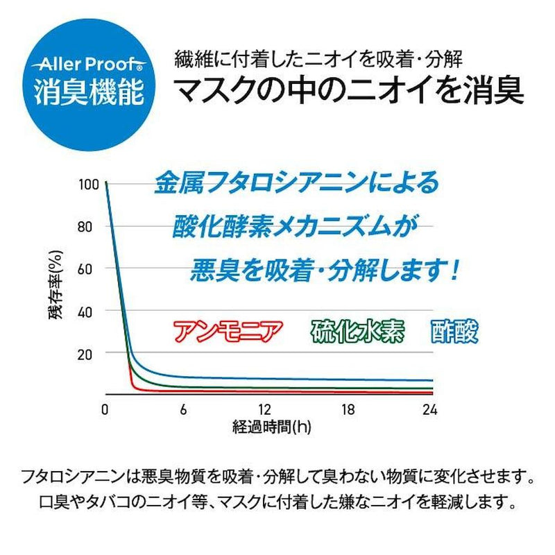 アレルプルーフマスク 日本製 30枚入 7710119 メーカー直送 ▼返品・キャンセル不可【他商品との同時購入不可】
