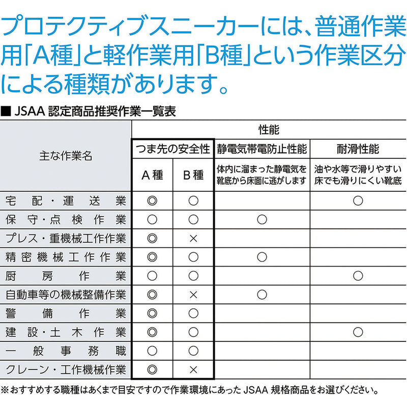 プロスニーカーKB38 黒 24.0cm KB38B24.0 メーカー直送 ▼返品・キャンセル不可【他商品との同時購入不可】