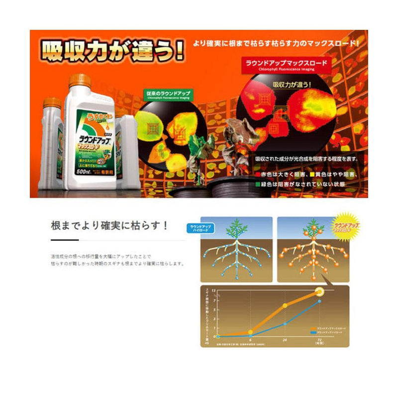 【農薬】日産化学 ラウンドアップマックスロード 5.5L