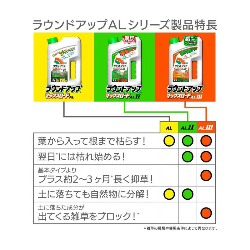 【農薬】日産化学 ラウンドアップマックスロードAL 2.0L