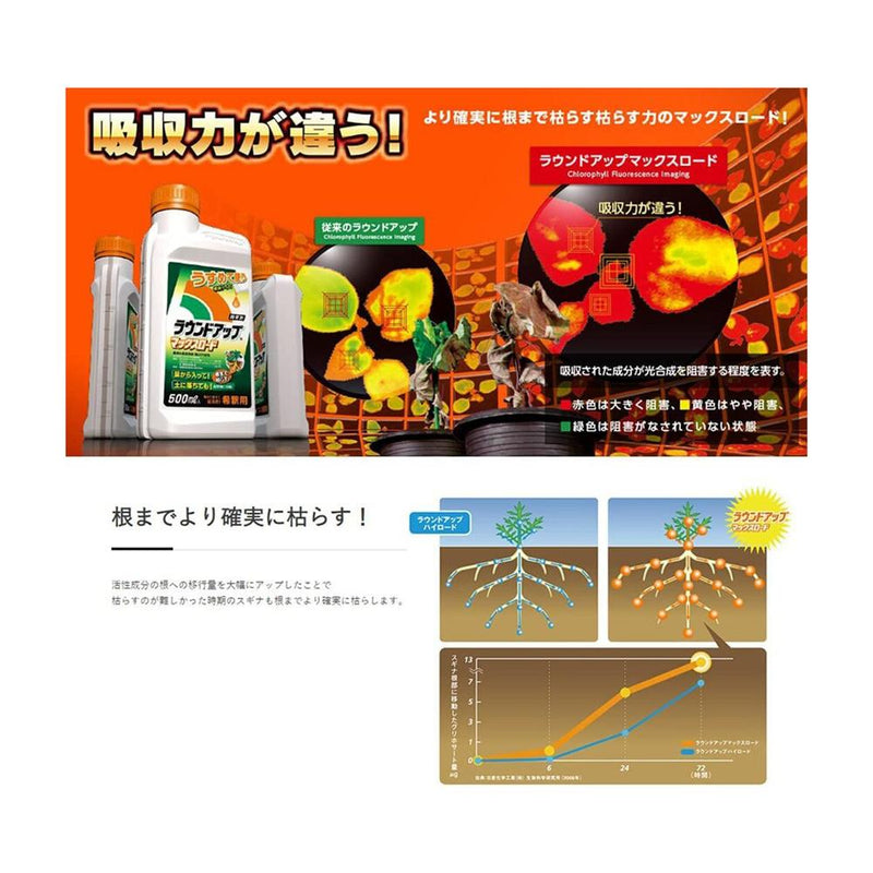【農薬】日産化学 ラウンドアップマックスロード 500mL