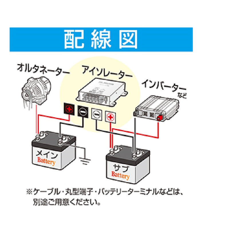 大橋産業　アイソレーター　2725