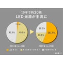 ナイトグラス LEDスマート BD メーカー直送 ▼返品・キャンセル不可【他商品との同時購入不可】