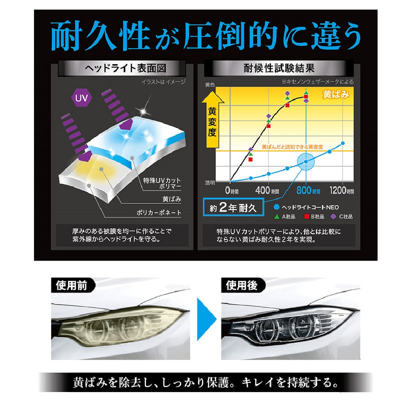 ＣＣＩ　スマートシャイン　ヘッドライトコートＮＥＯ　1000053