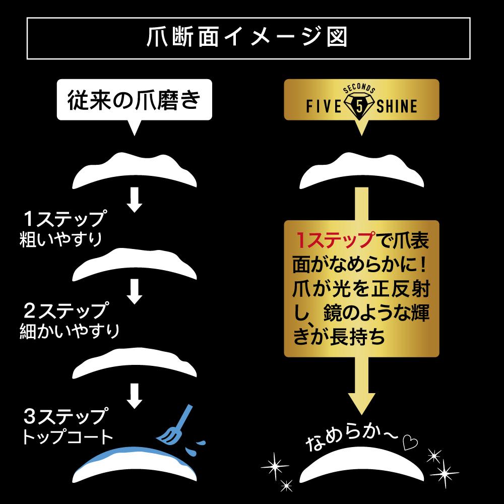 協和工業 5セカンズ シャイン爪磨き