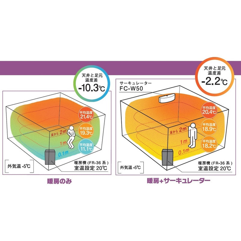 壁掛けサーキュレーター FCW50NW メーカー直送 ▼返品・キャンセル不可【他商品との同時購入不可】