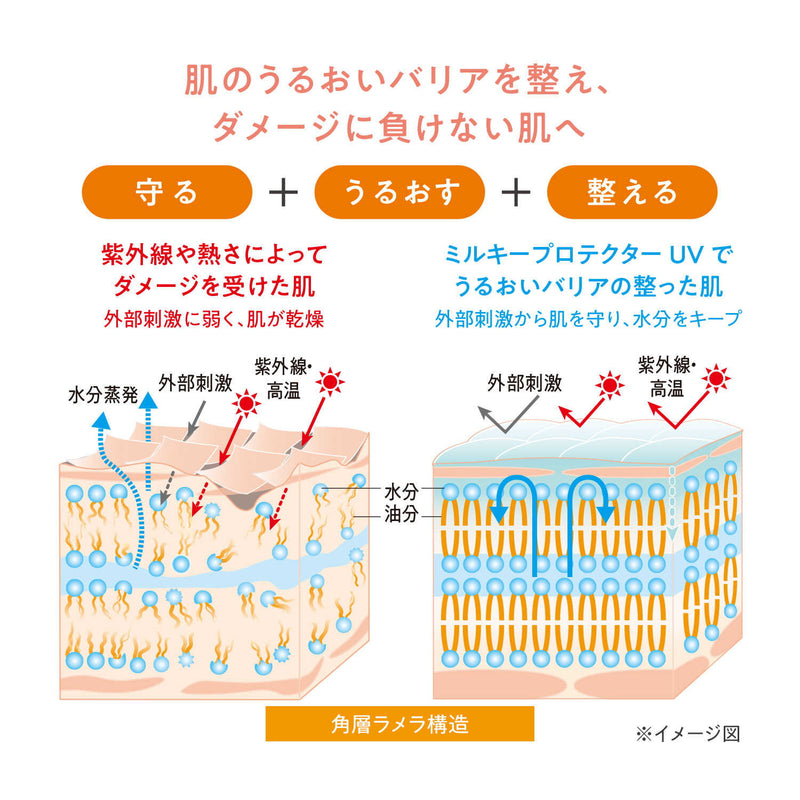 資生堂 アベンヌ ミルキープロテクター UV 40ml