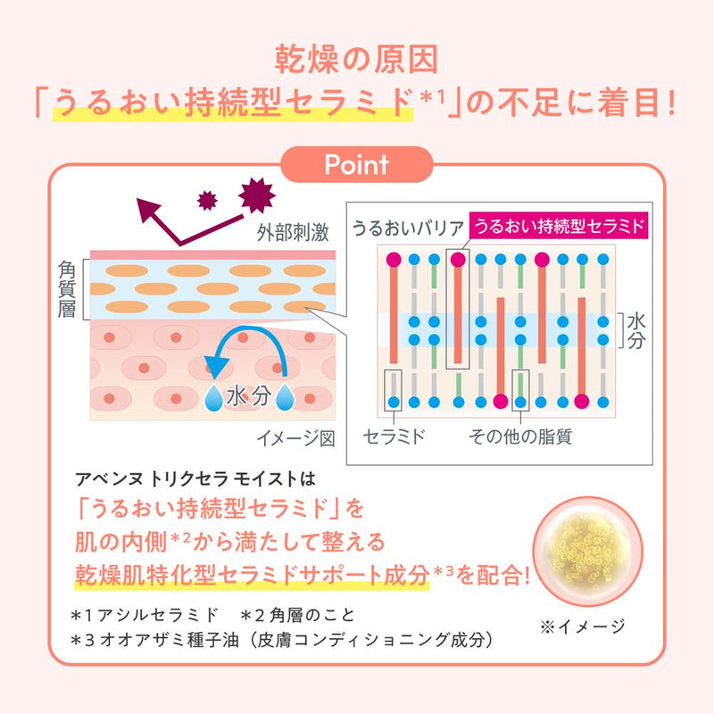 資生堂 アベンヌ トリクセラ モイスト スキンバリア ミルク 100ml
