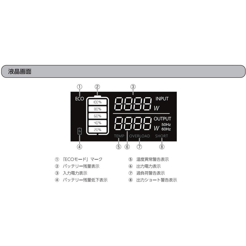 103478 ポータブル電源 716Wh PS720AAW メーカー直送 ▼返品・キャンセル不可【他商品との同時購入不可】