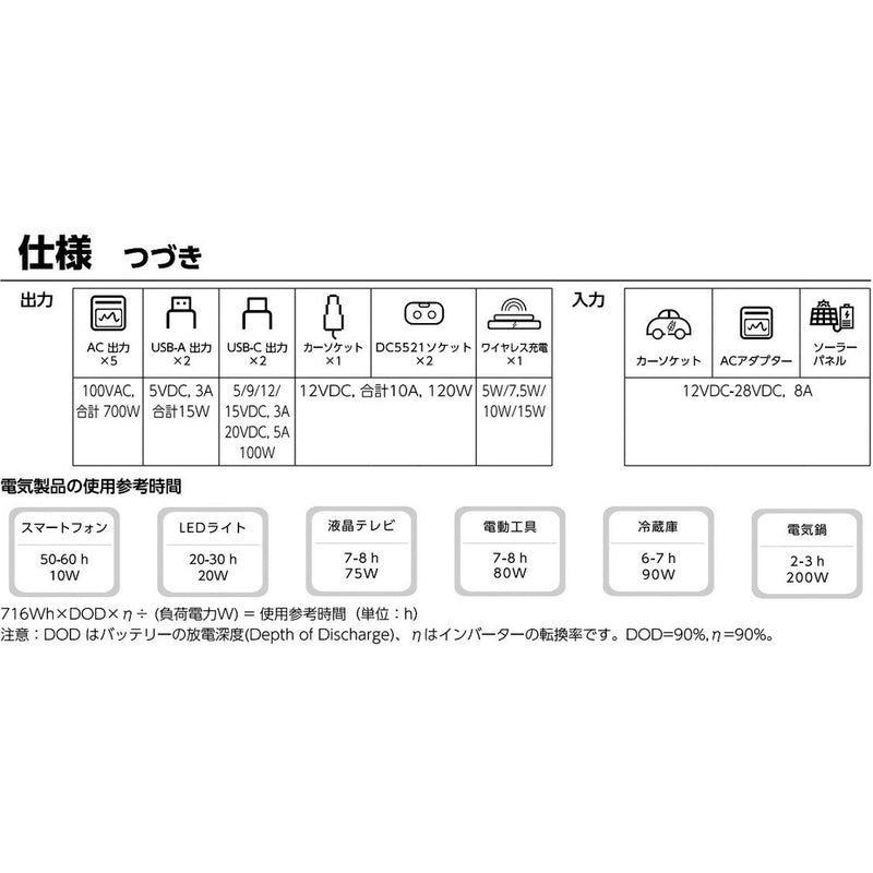 103478 ポータブル電源 716Wh PS720AAW メーカー直送 ▼返品・キャンセル不可【他商品との同時購入不可】